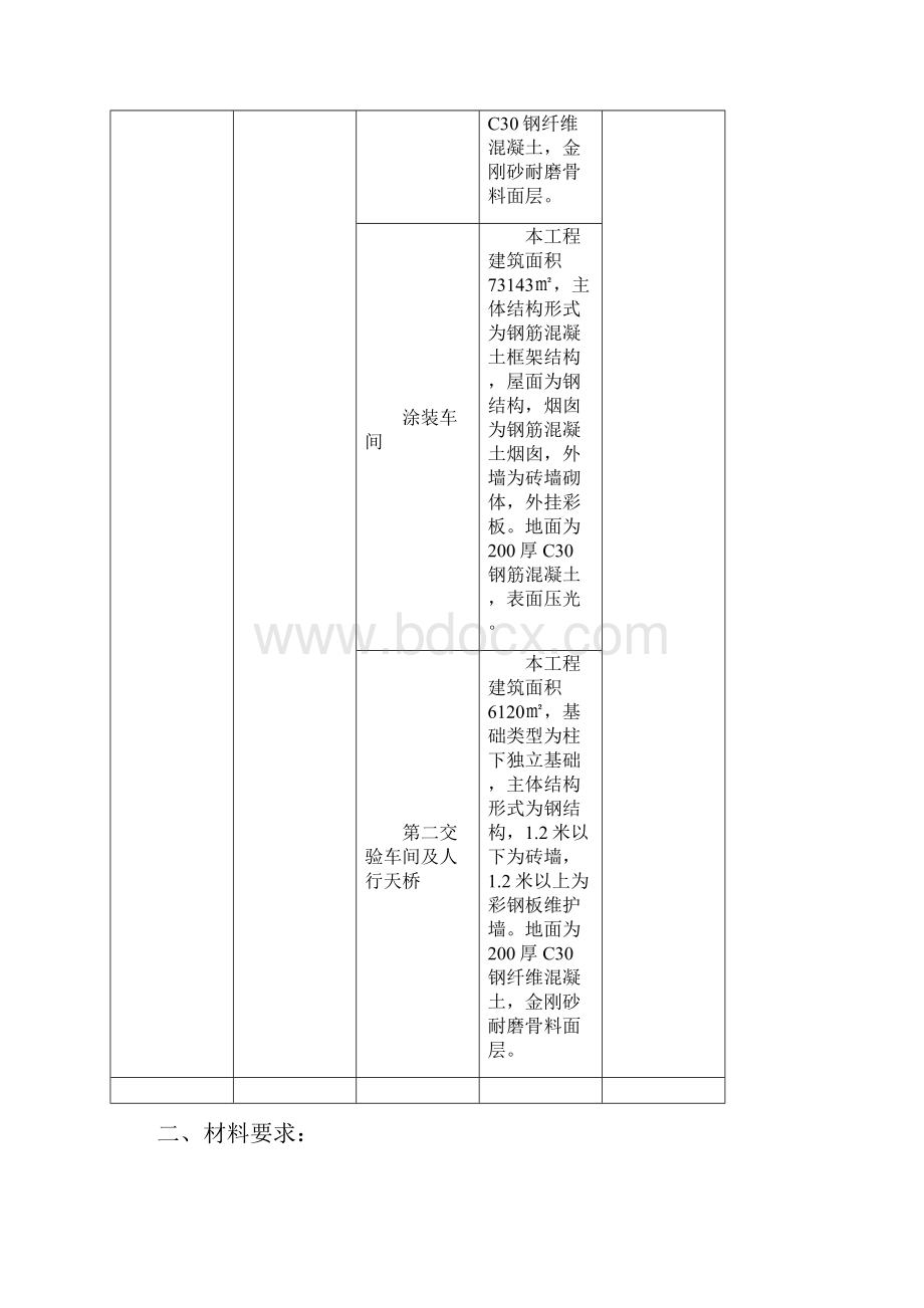 车间地面工程技术要求.docx_第2页