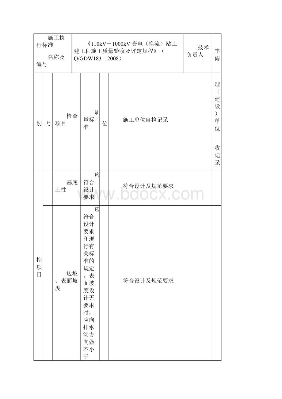 电力排管表单终.docx_第2页