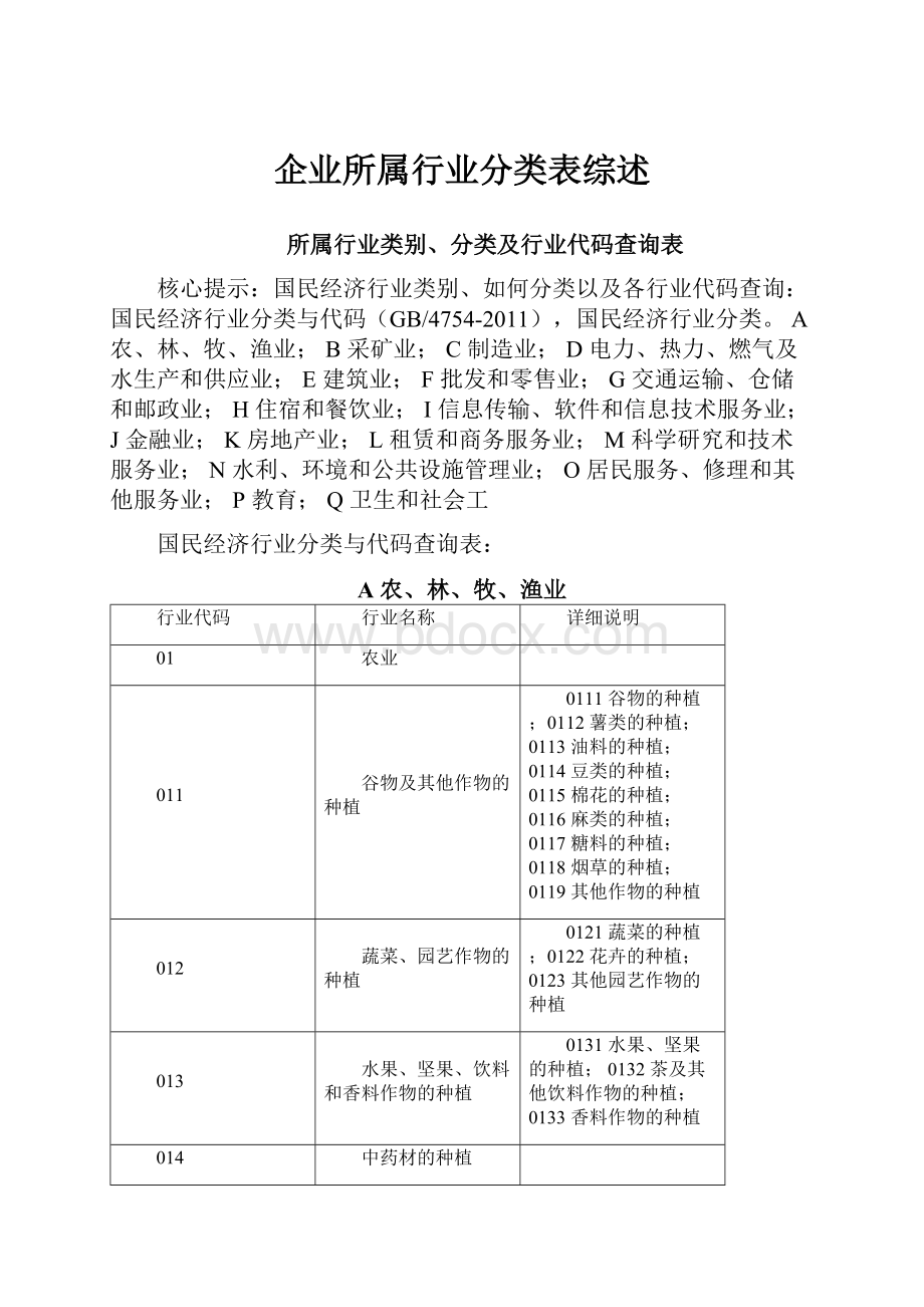 企业所属行业分类表综述.docx