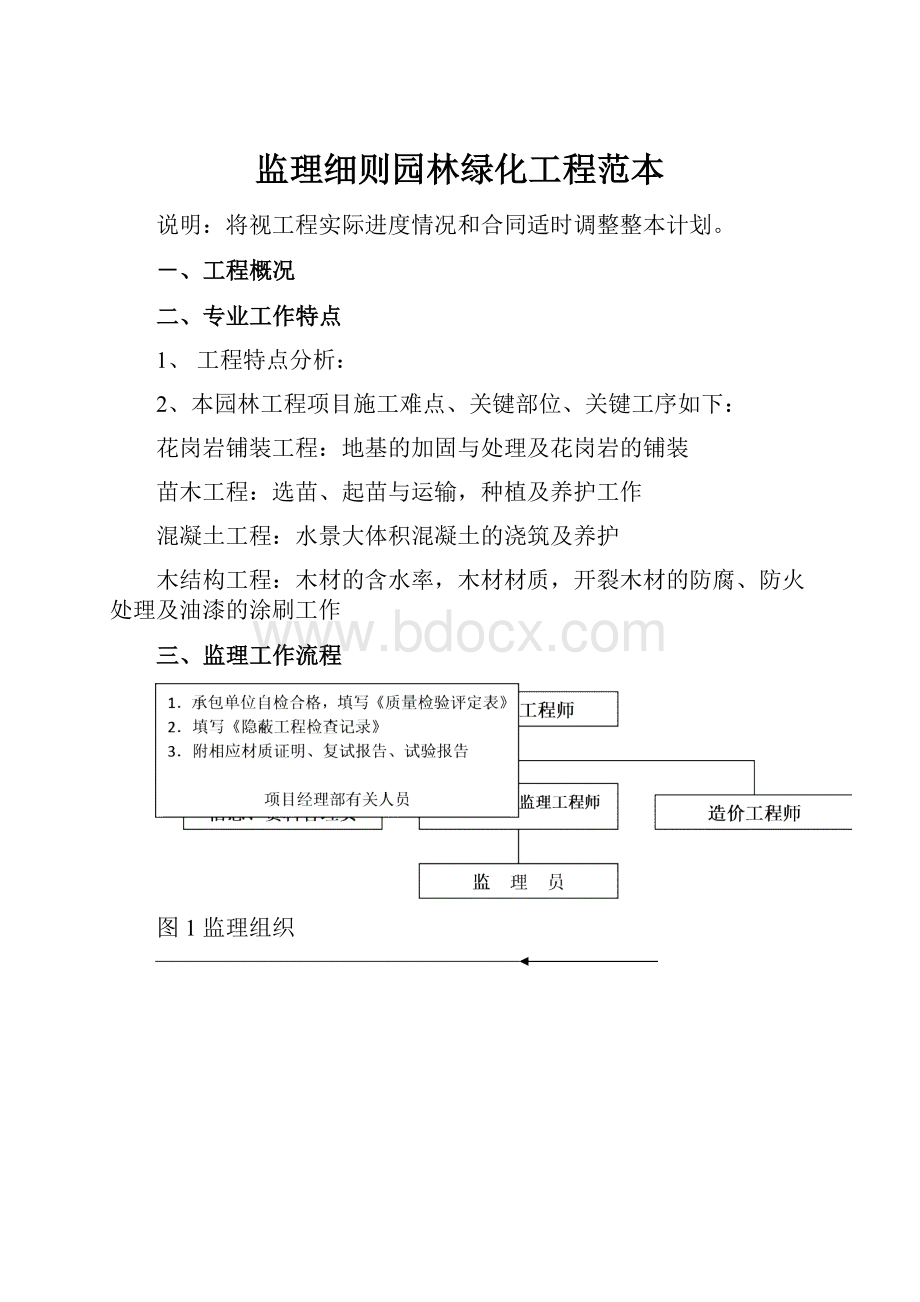 监理细则园林绿化工程范本.docx_第1页