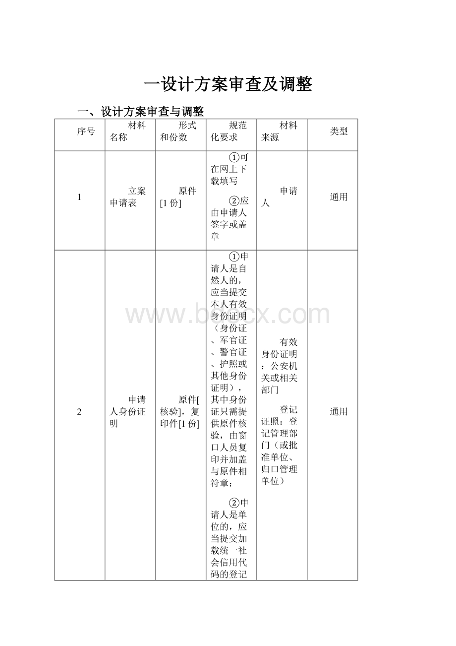 一设计方案审查及调整.docx