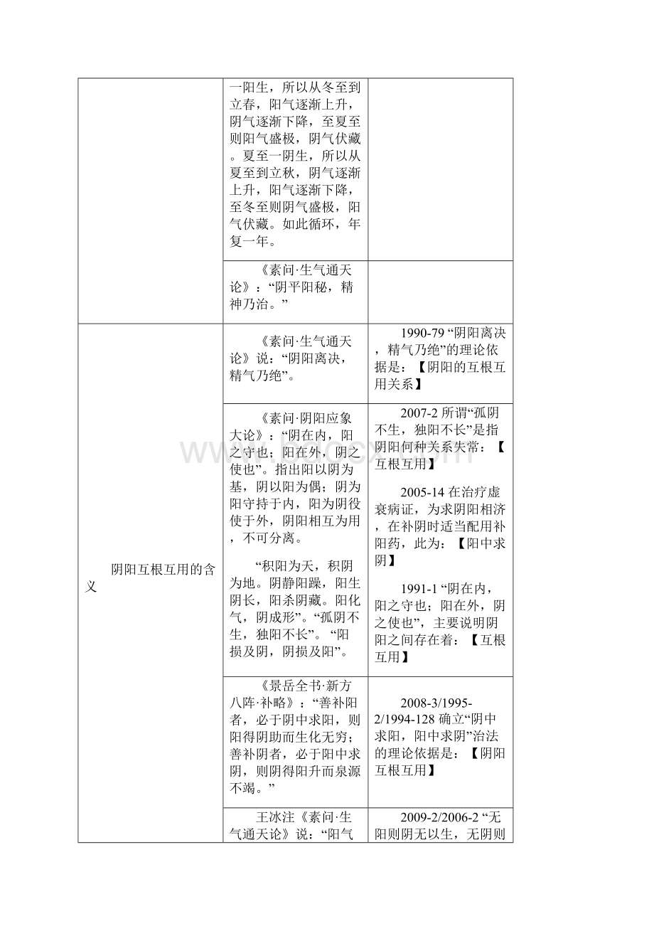 考研《中医基础经典原文》考点.docx_第3页