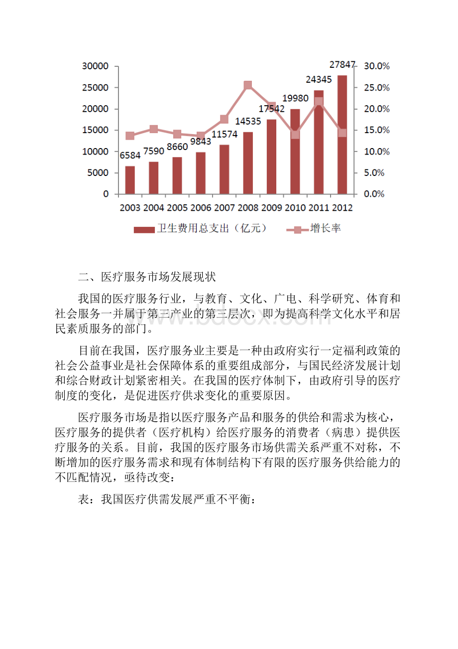 医疗服务行业分析报告文案.docx_第3页