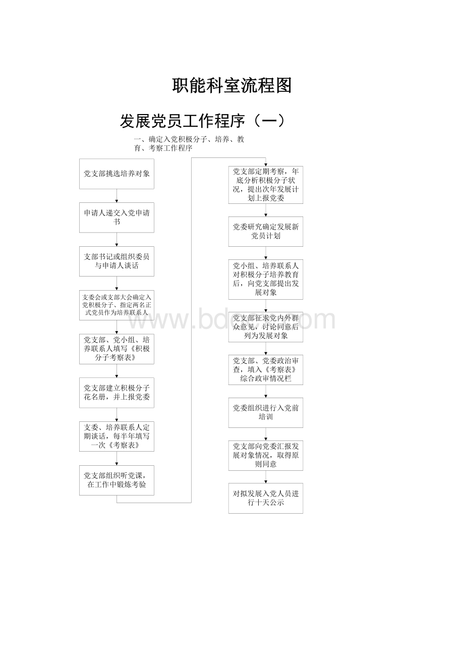 职能科室流程图.docx