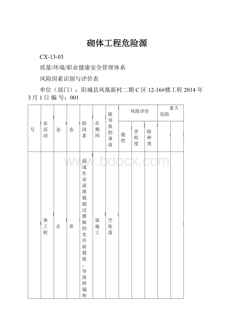 砌体工程危险源.docx_第1页