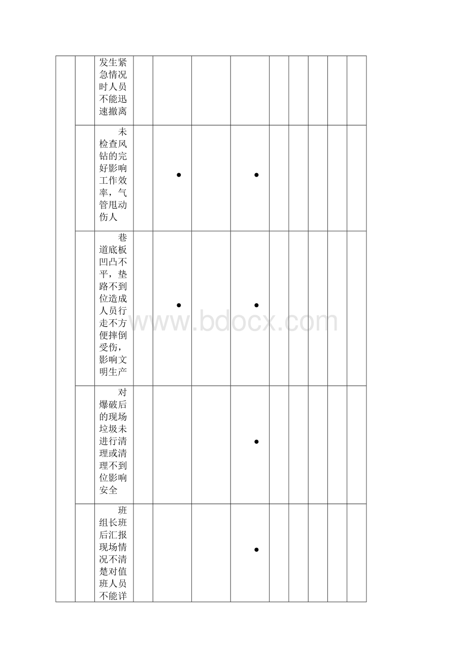 不安全行为1.docx_第2页