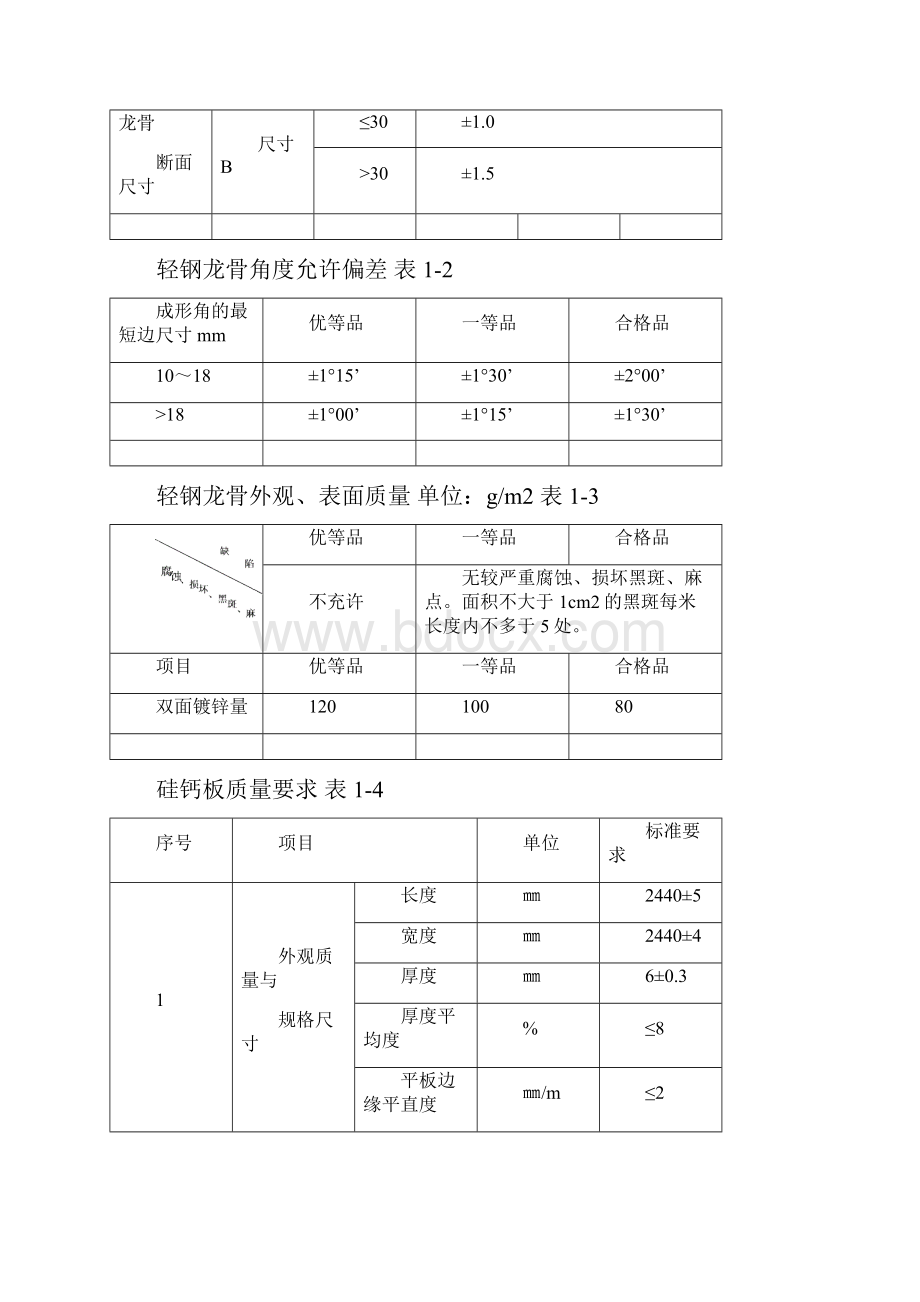 2吊 顶 工 程技术交底.docx_第2页