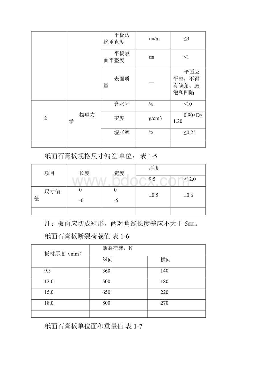 2吊 顶 工 程技术交底.docx_第3页