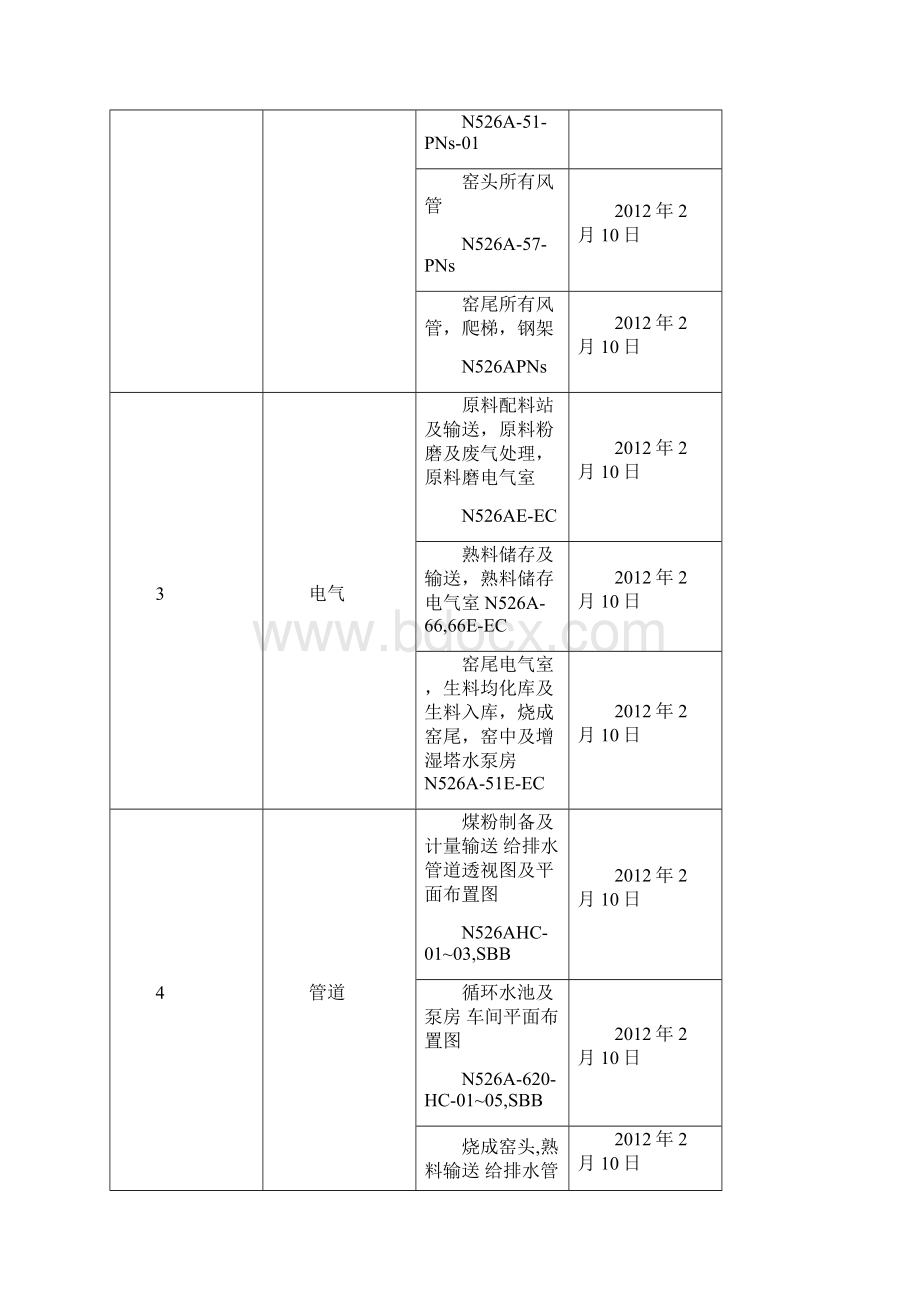 无为磊达水泥生产线施工组织设计最终版.docx_第2页