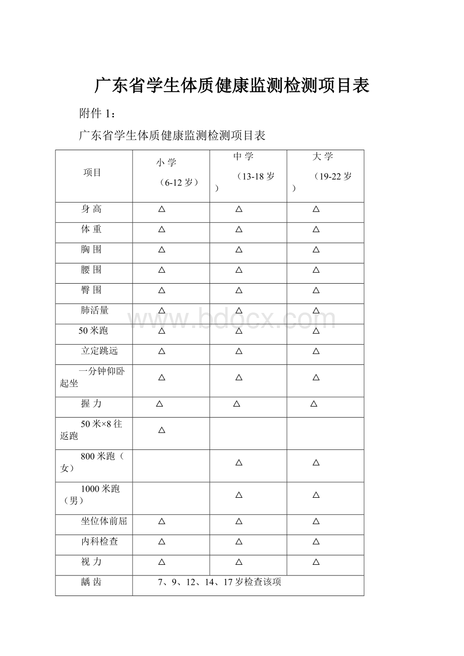 广东省学生体质健康监测检测项目表.docx_第1页