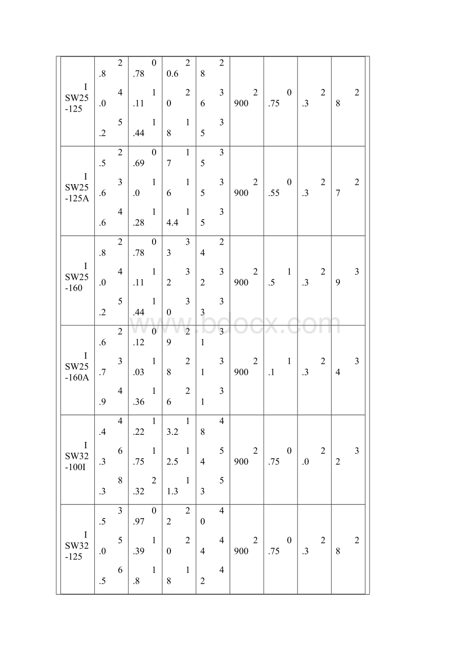 ISW卧式离心泵技术参数表.docx_第2页