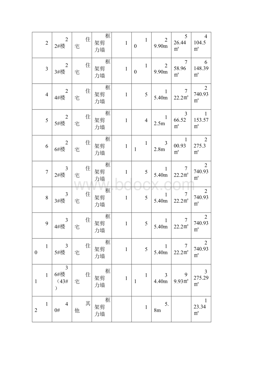 安全监理方案精.docx_第3页