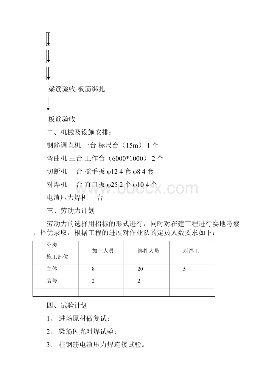 钢筋施工方案2#lou.docx_第3页