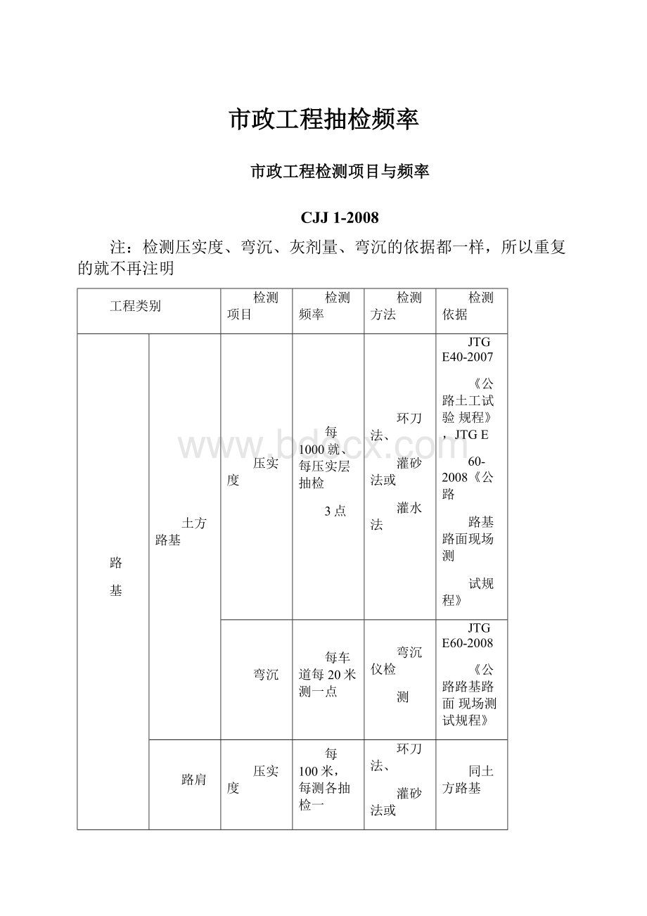 市政工程抽检频率.docx_第1页