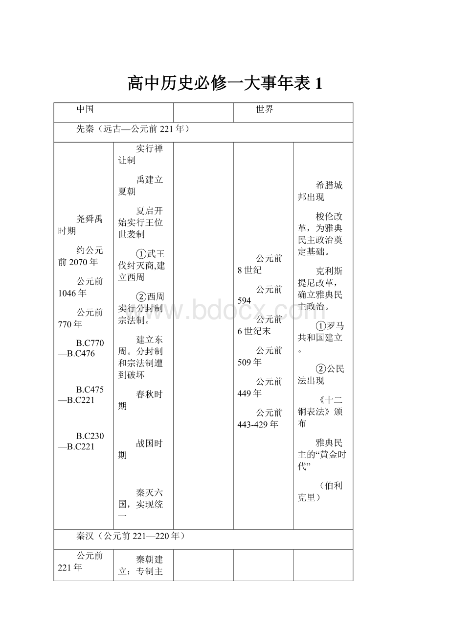 高中历史必修一大事年表1.docx