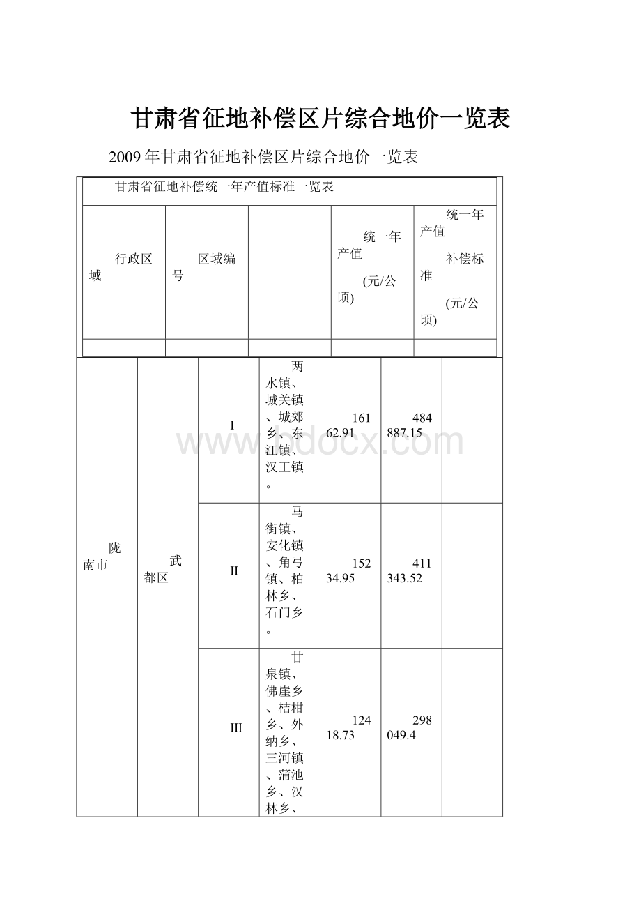 甘肃省征地补偿区片综合地价一览表.docx