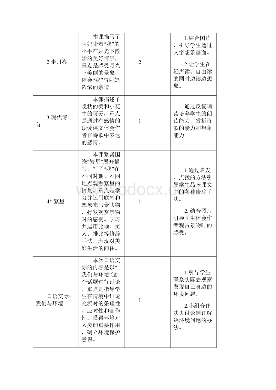 部编版小学语文四年级上册全册单元集体备课.docx_第2页