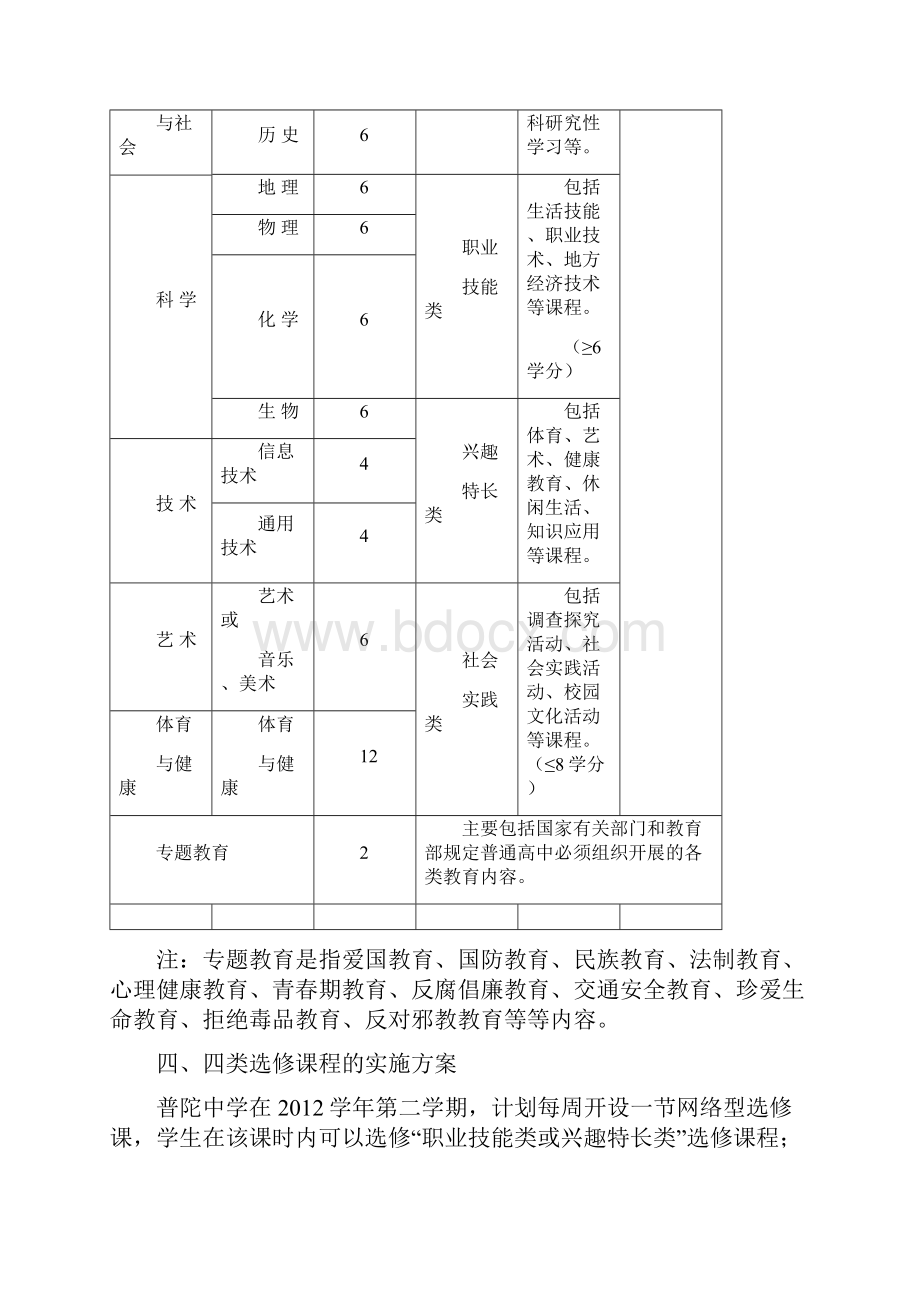 普陀中学选修课程选课指导手册含选课流程.docx_第3页