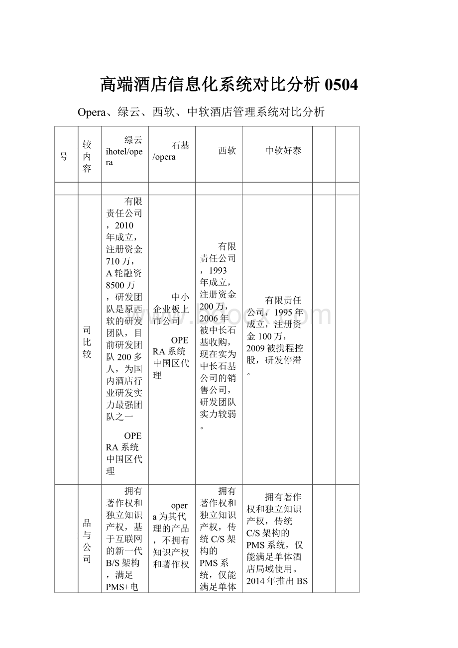 高端酒店信息化系统对比分析0504.docx