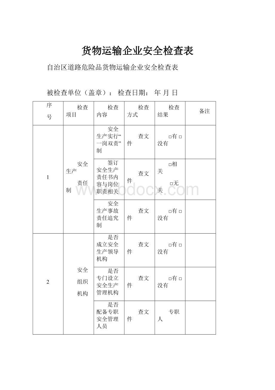 货物运输企业安全检查表.docx_第1页