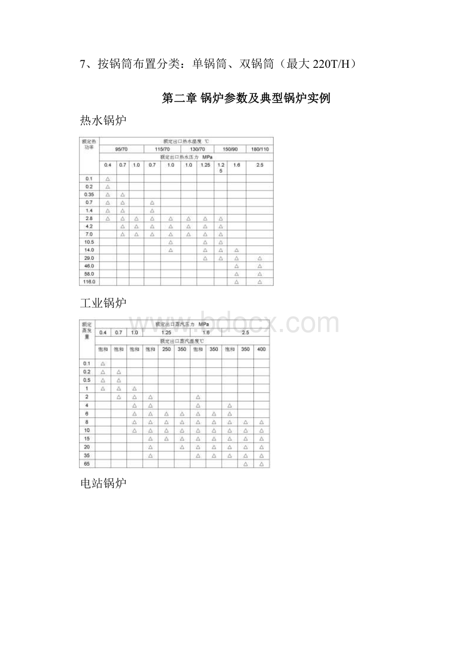 锅炉原理设计材料规程.docx_第3页