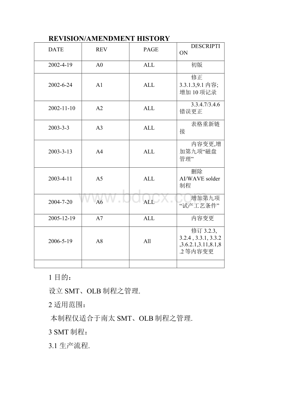 SMTOLB制程控制.docx_第2页