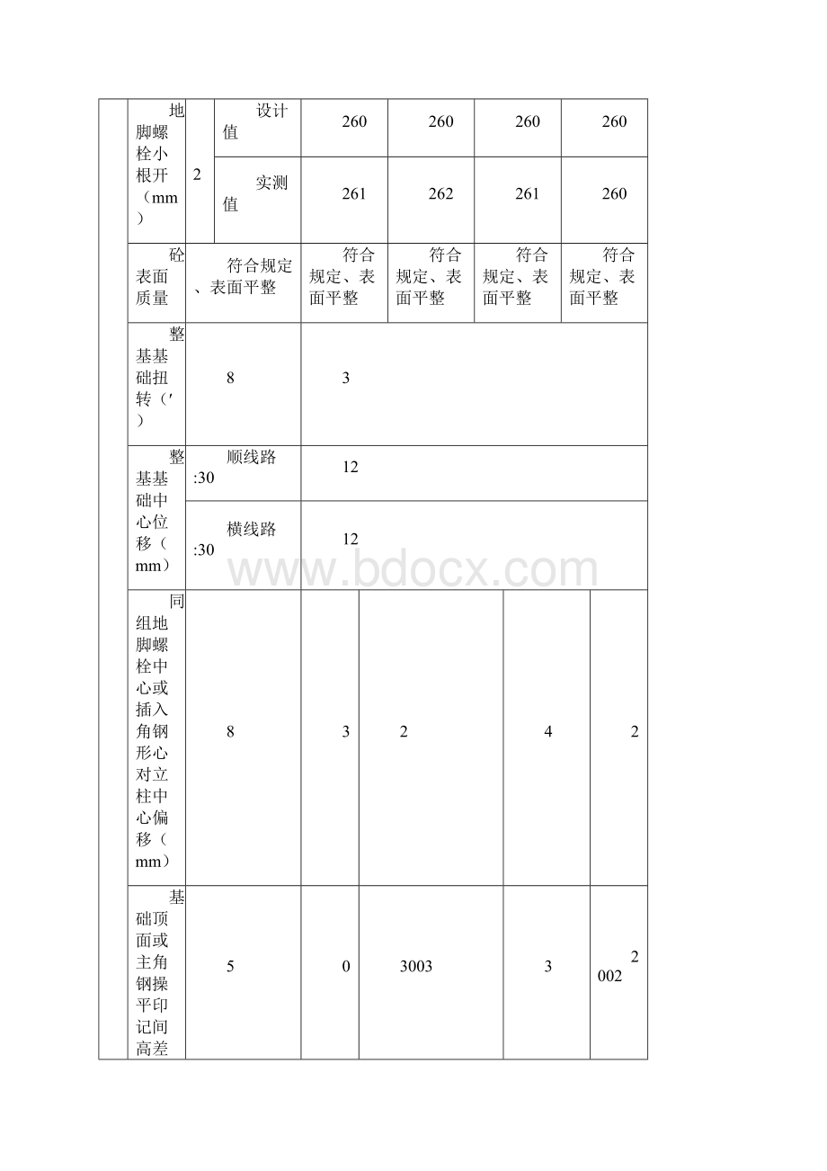 4隐蔽工程基础拆模签证记录国网最新.docx_第2页