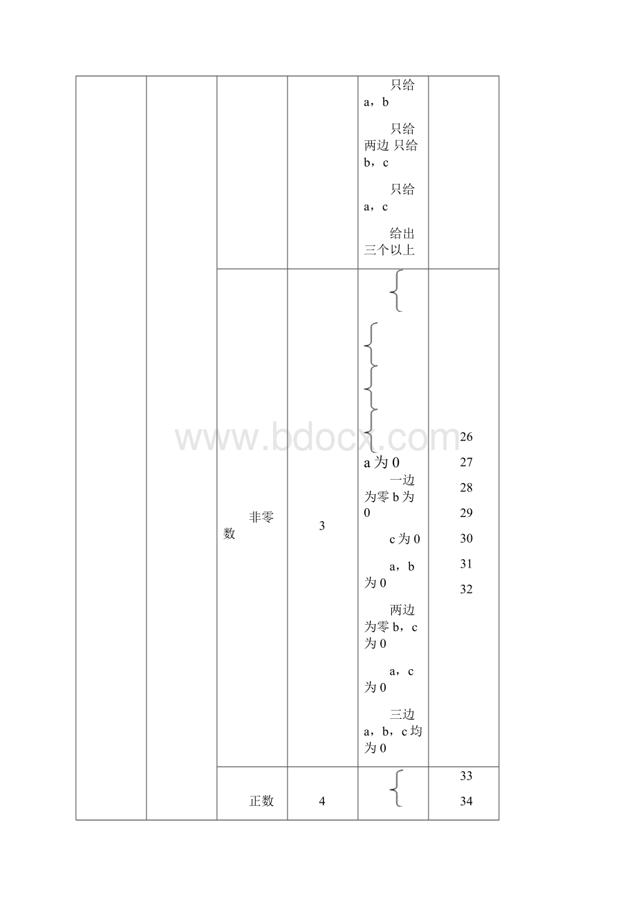 实验一黑盒测试法等价类划分法.docx_第3页