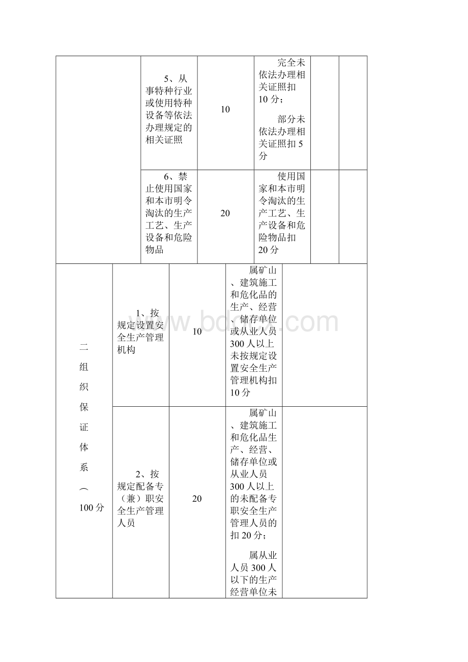 中小企业落实安全生产主体责任程度评估评分细则.docx_第2页