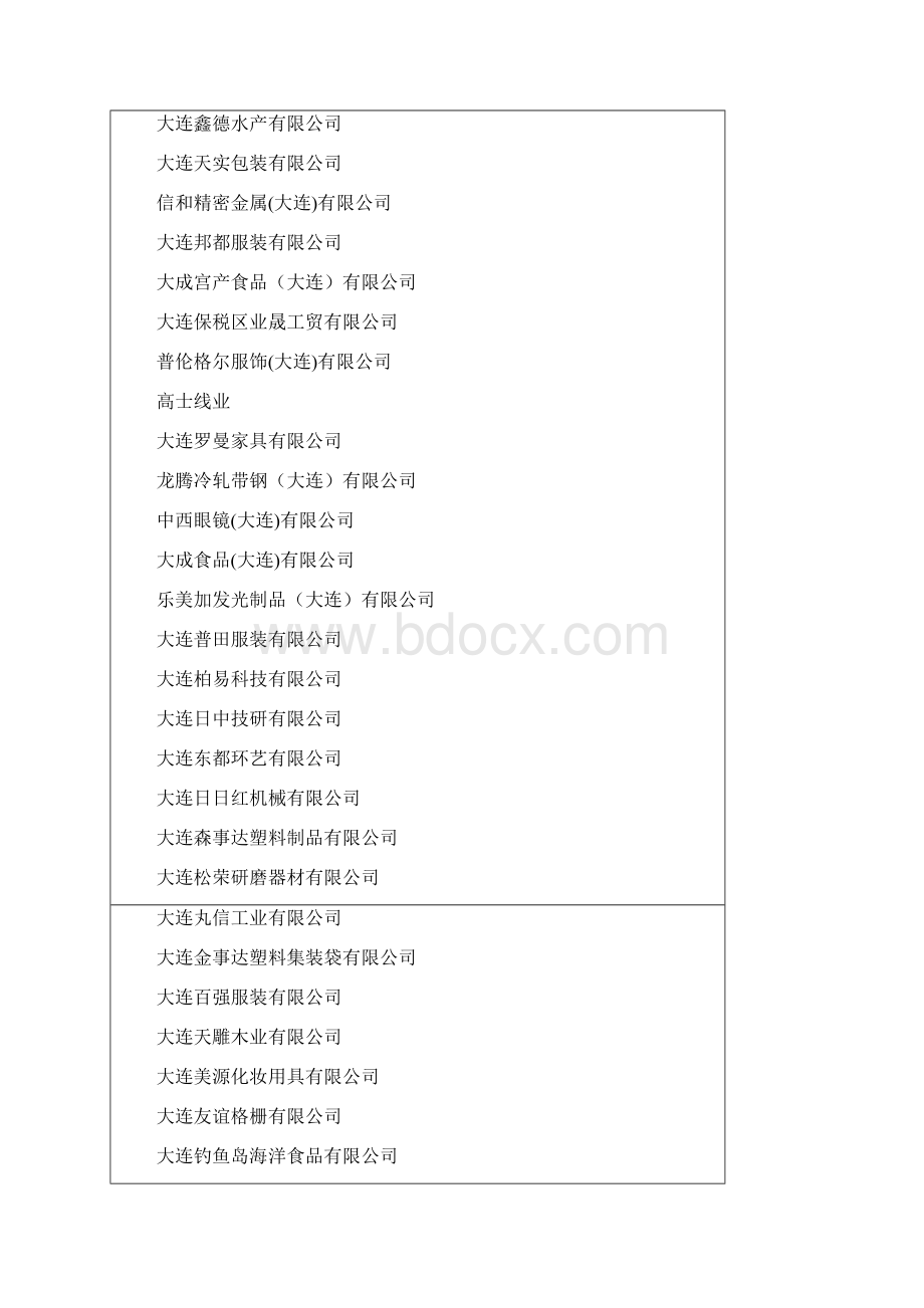 大连企业名录.docx_第2页