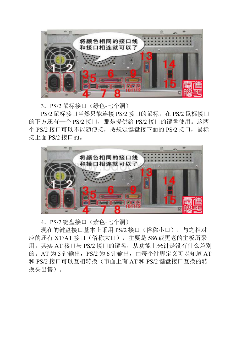 主机背面接口.docx_第2页