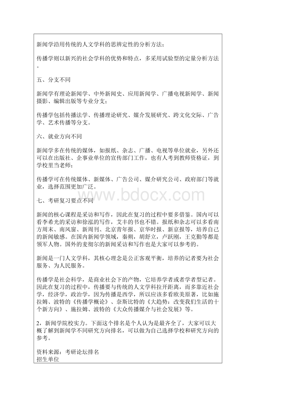 关于新闻学与传播学的区别和跨考考研新闻的择校问题.docx_第2页