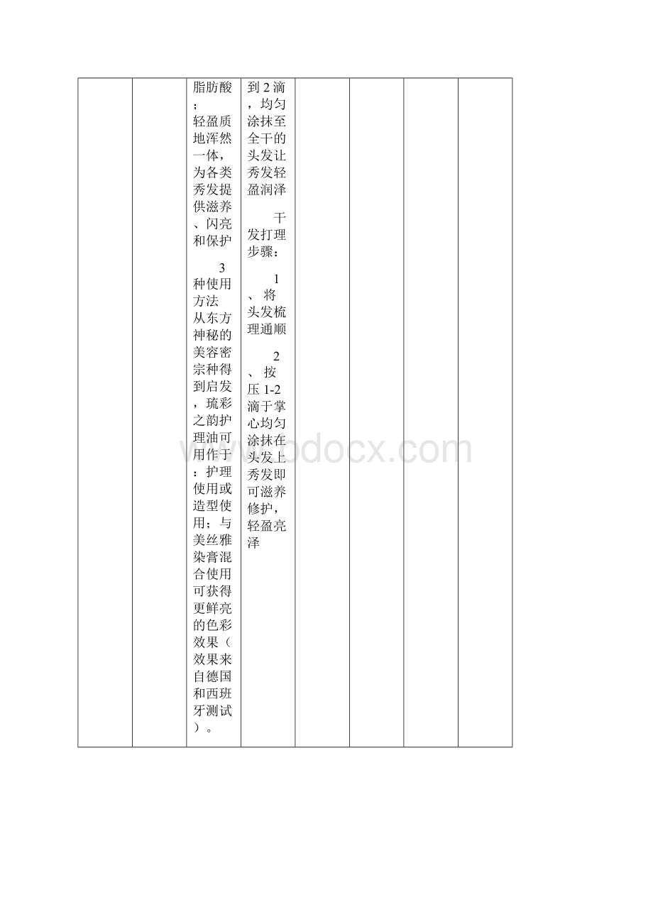 美发产品桌面调研表护发用.docx_第2页