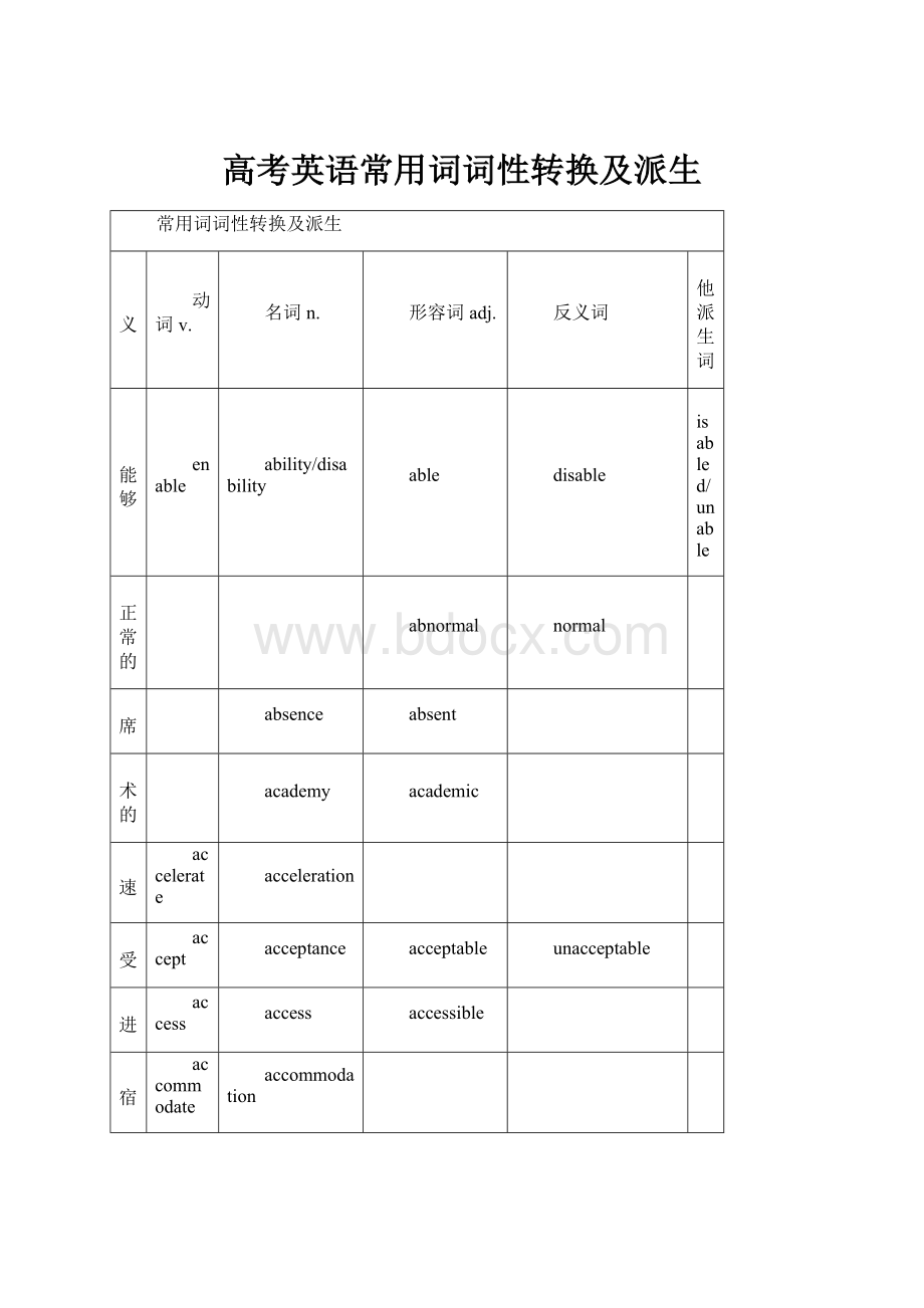 高考英语常用词词性转换及派生.docx_第1页