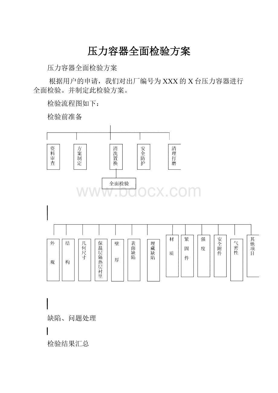 压力容器全面检验方案.docx