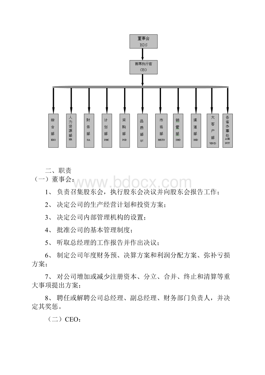 进口食品企业高质量安全系统管理系统规章制度.docx_第2页