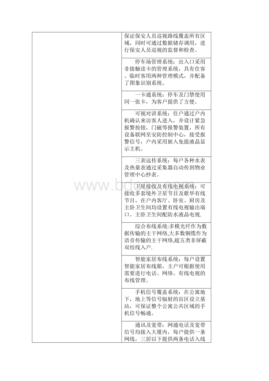 豪宅产品配置住宅房地产之欧阳术创编.docx_第3页