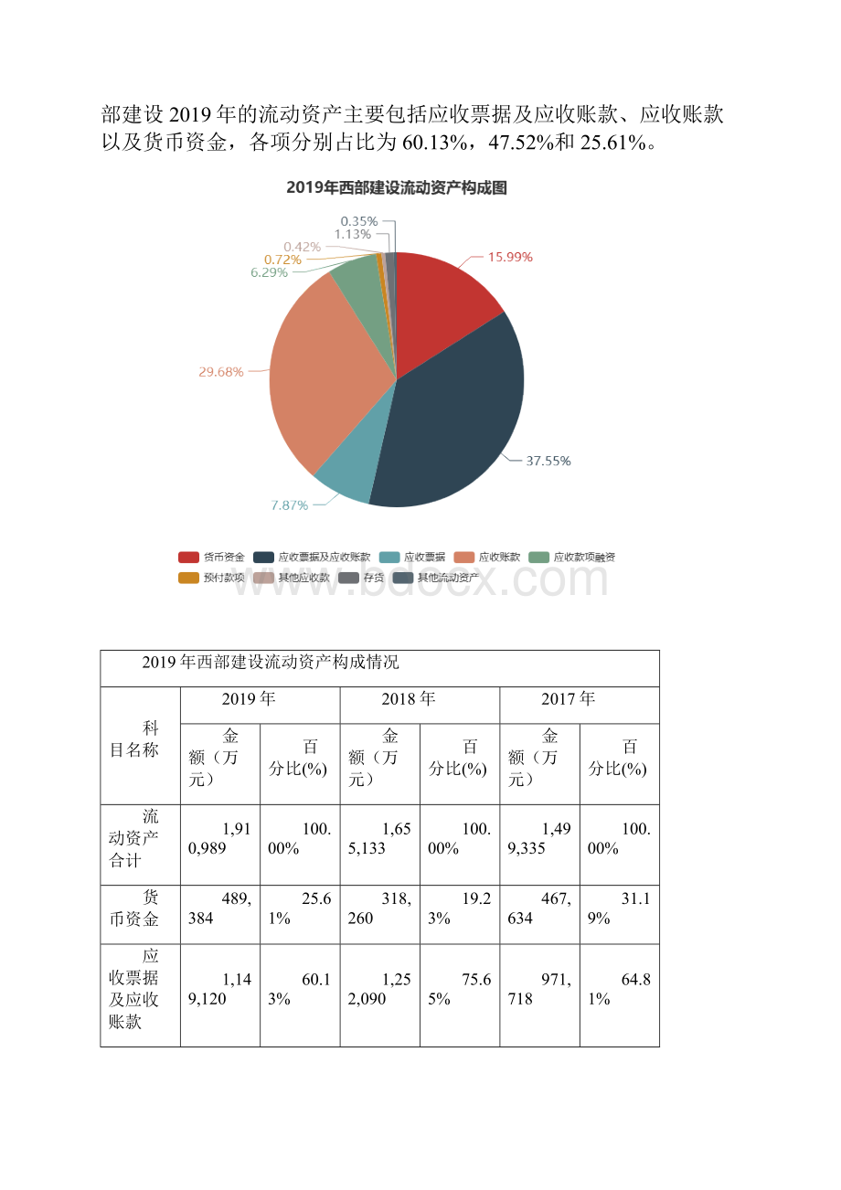 西部建设度财务分析报告.docx_第3页