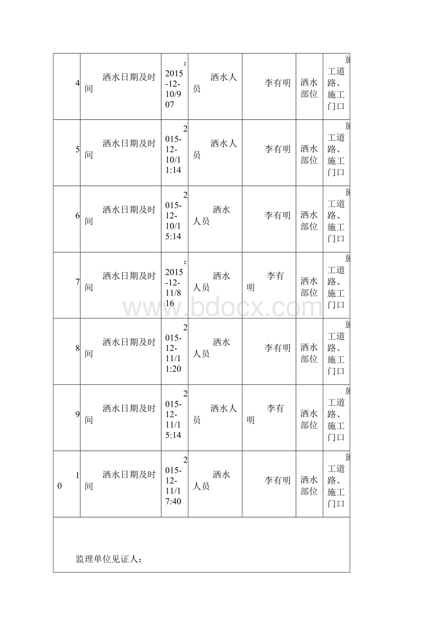 建筑工地施工现场洒水记录文稿表.docx_第2页