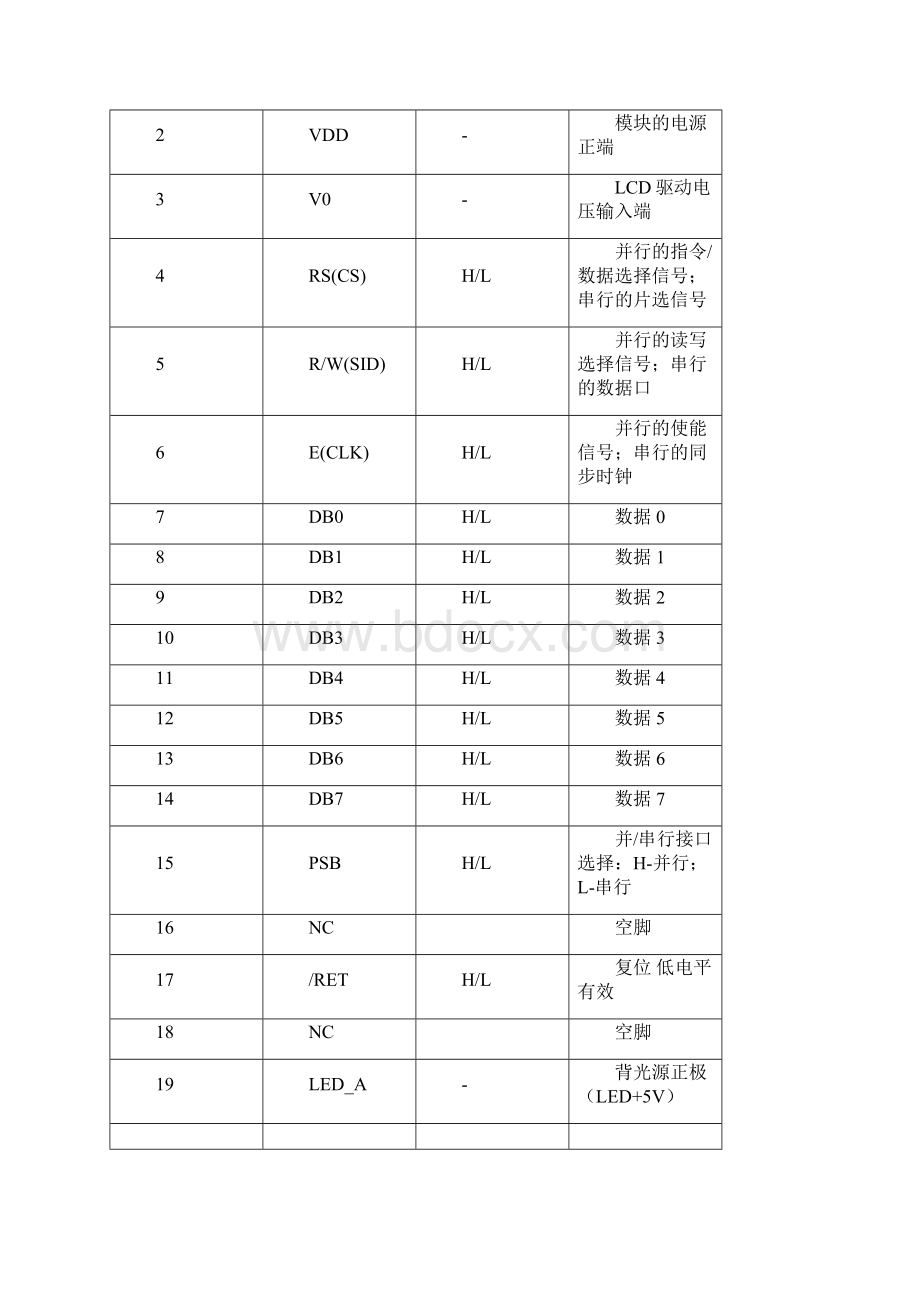 12864液晶详细资料.docx_第3页