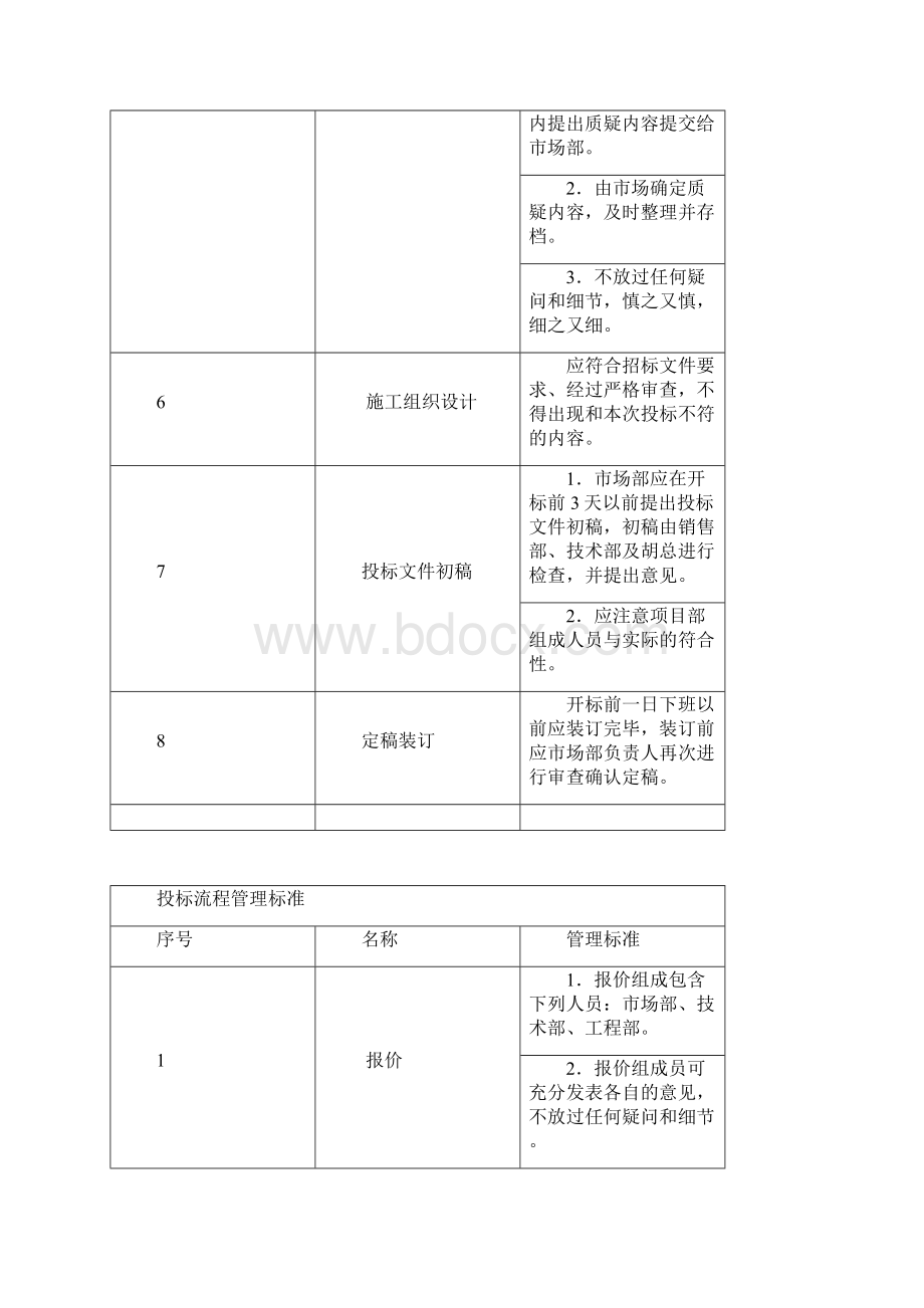 投标管理制度及流程图1.docx_第3页