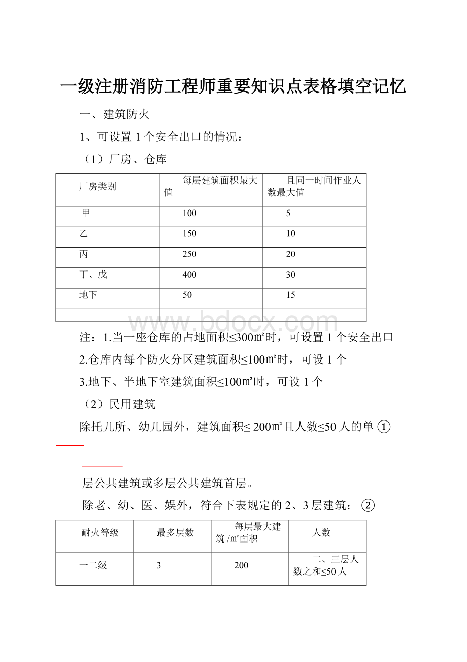 一级注册消防工程师重要知识点表格填空记忆.docx