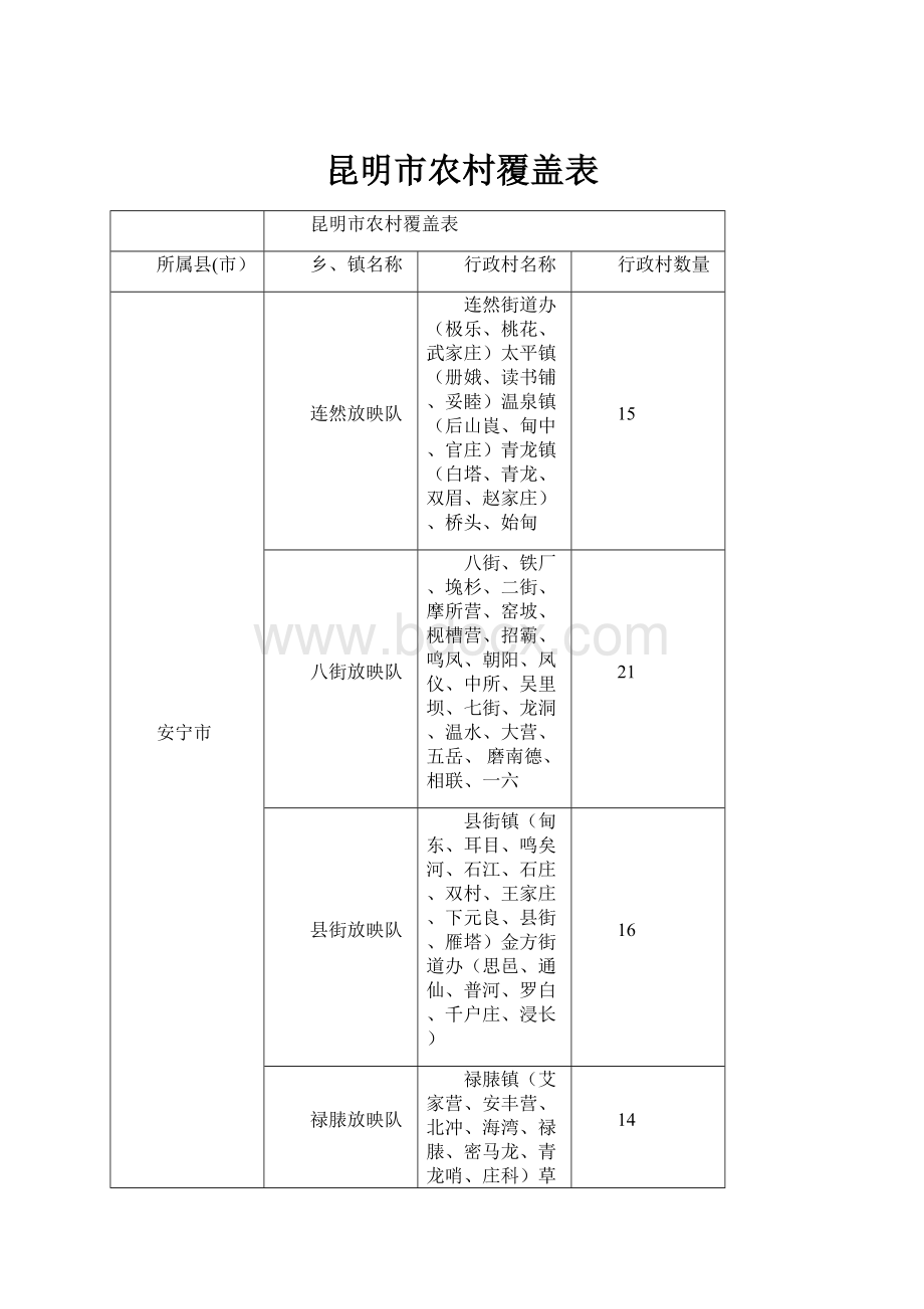 昆明市农村覆盖表.docx_第1页