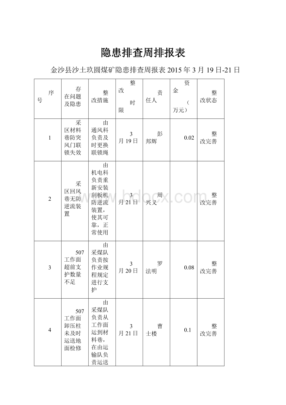 隐患排查周排报表.docx