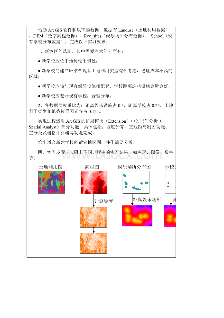 ArcGIS空间分析栅格数据的空间分析应用实习报告.docx_第2页