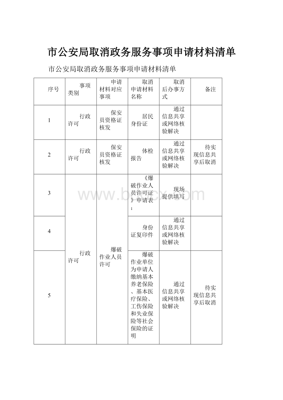 市公安局取消政务服务事项申请材料清单.docx