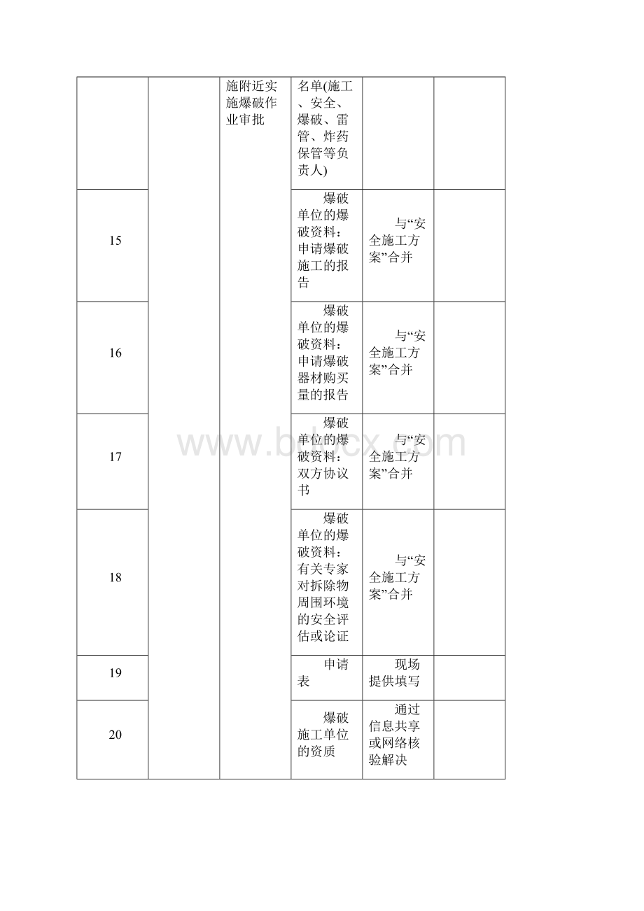 市公安局取消政务服务事项申请材料清单.docx_第3页