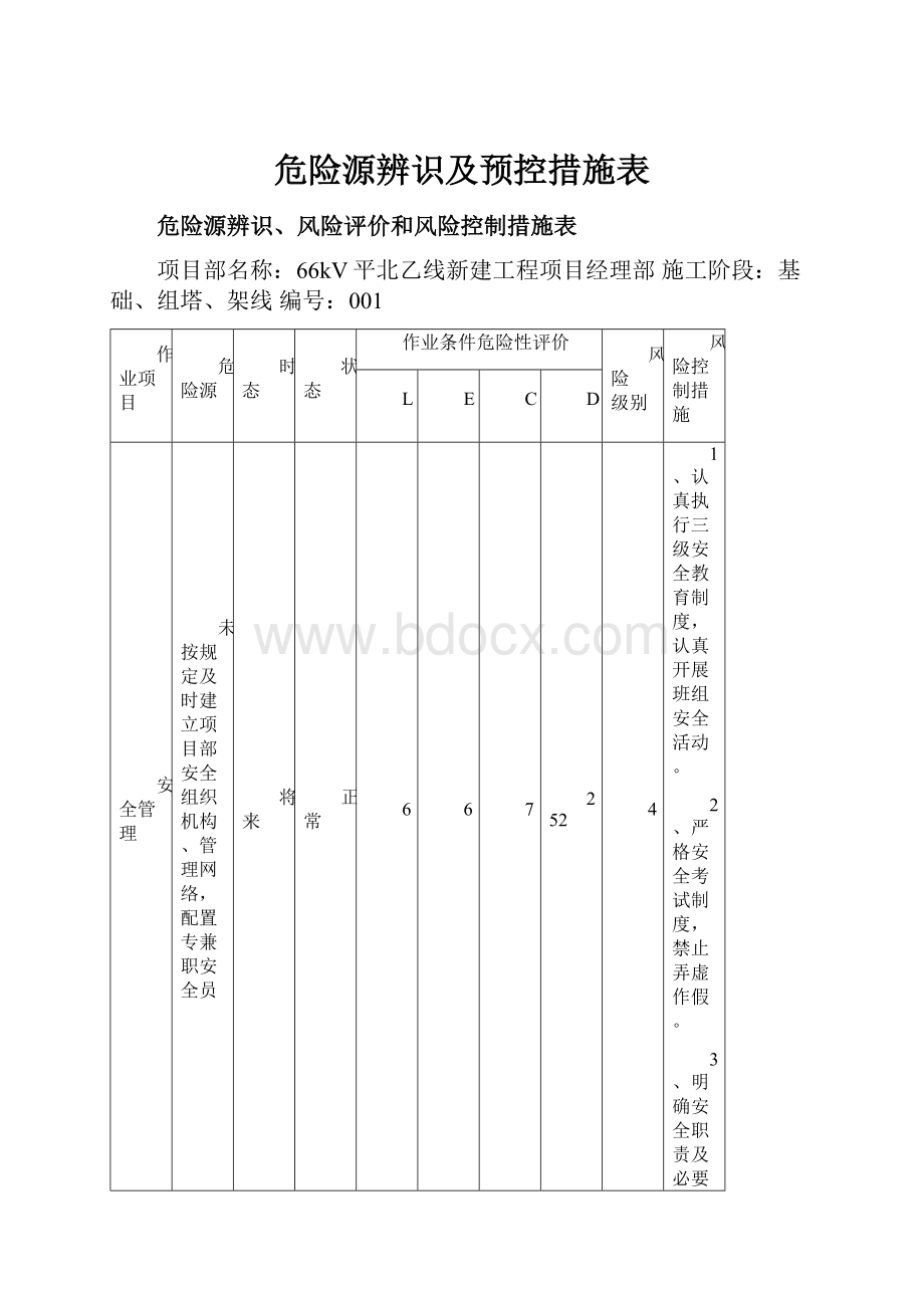 危险源辨识及预控措施表.docx_第1页