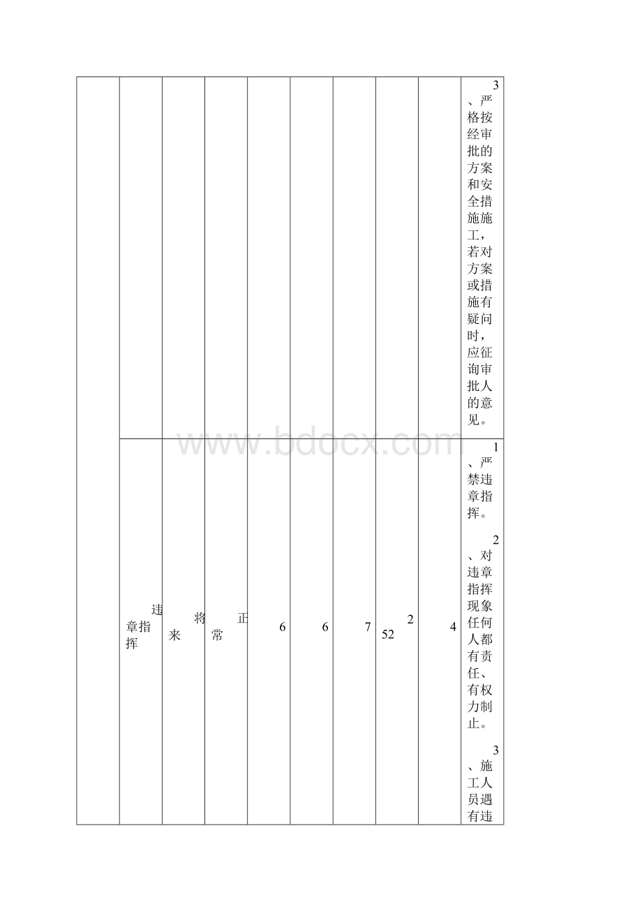 危险源辨识及预控措施表.docx_第3页