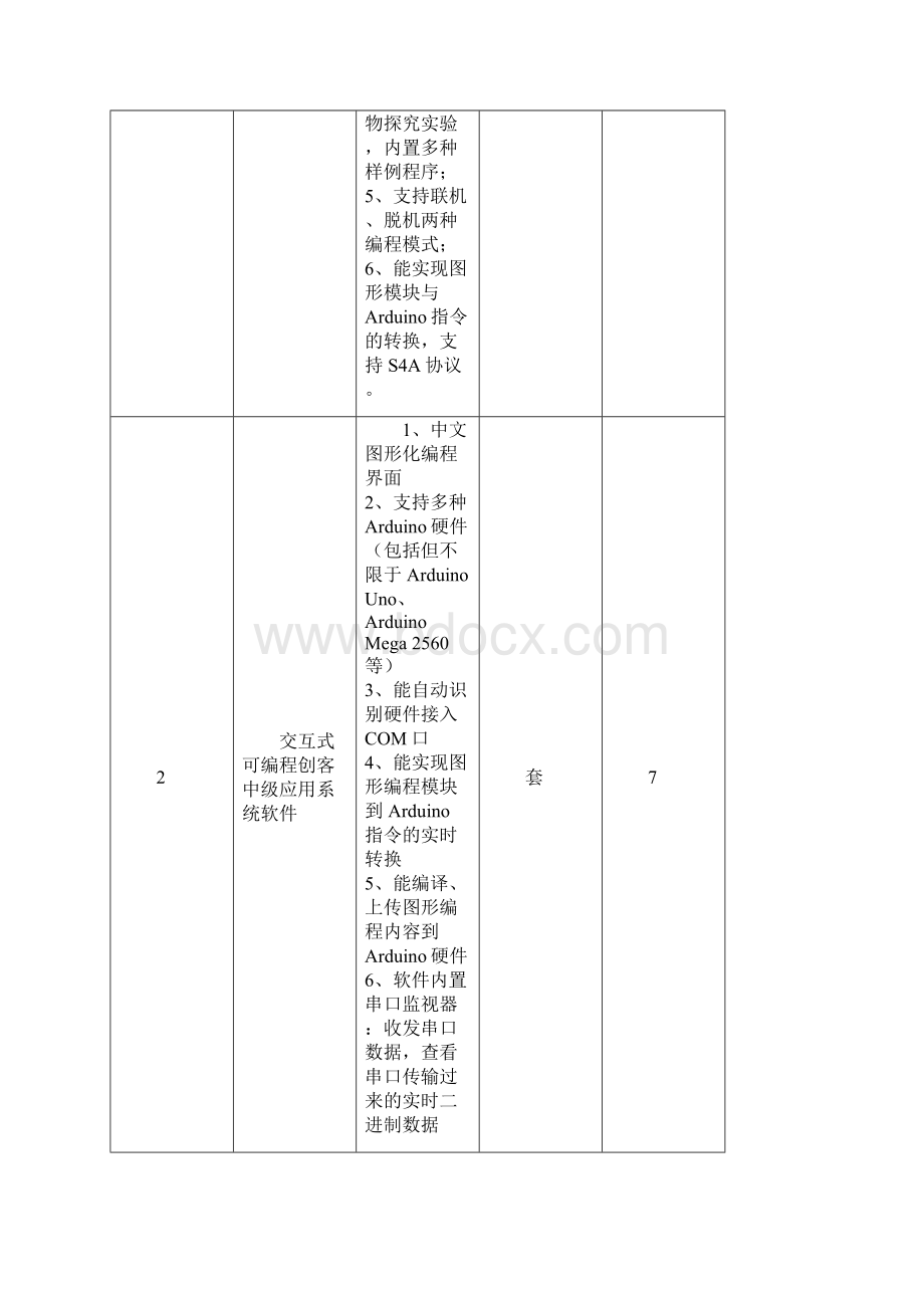 1行业应用软件.docx_第2页